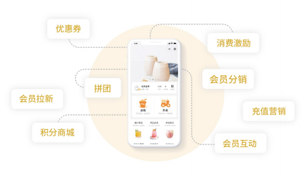 思迅汇客餐饮收银系统 高效管理，智能运营