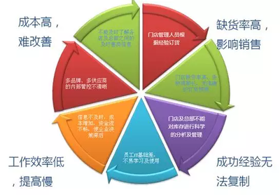 深度剖析丨论中式餐饮产品标准化的战略意义